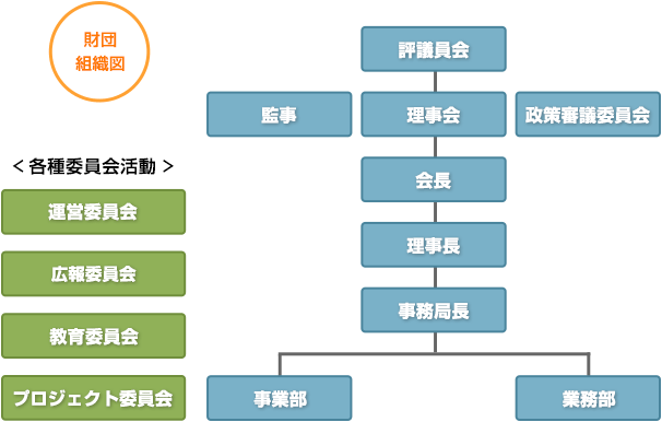 フローチャート